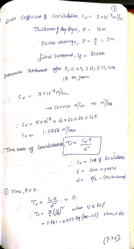 aven Cofficient oCensolidalion, Cy = 5x10 Thitkneso y doy loy om 2 final Settlemerd, Sp 80onM Deteamine Stttleinent fte O, o