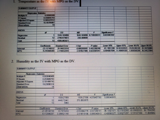with MPG as the DV. Temperature as the INY SUMMARYOUIPUT egression Stalis 59904566 0.358856703 0.305427012 15.16781887 14 Mul