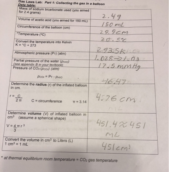 Gas Laws Lab: Part 1: Collecting the gas in a balloon Data table: Mass of sodium bicarbonate used (you aimed for 2.4 grams) 2