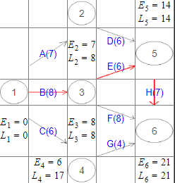 L5 = 14 L, = 14 2 2 2 8 A(7) J..,.: 5 E(6 F(8) G(4) E,-81 2 6 L, = 0 2 E 21 し6-21 2 4-1가 4
