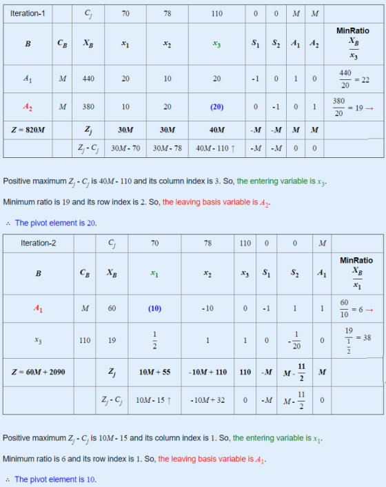 Iteration-1 70 78 110 MinRatio 440 20 10 M 440 1 0 0 20 20 380 10 20 (20) M 380 0 01 20 Z. Z- 820M 30M 30M 40M MI-MIM M C 30M