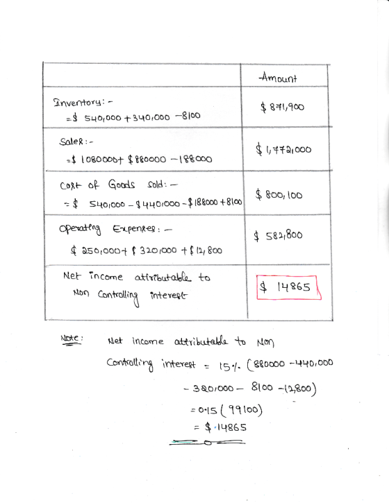 mount inventorg: - $ 8 ,900 SaleR | 080000ナ宅880000-1 86coo Cot o Goods od S S82,800 Net- Tncome attibut atttrbutale ta $ 1486