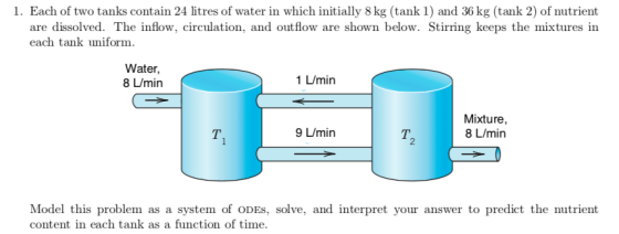 1. Each of two tanks contain 24 litres of water in which initially 8 kg (tank 1) and 36 kg (tank 2) of nutrient are dissolved
