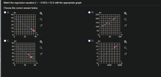 Match the regression equation y 0.667x+52.6 with the appropriate graph. Choose the correct answer below. B. 0 20 40 0 50 100
