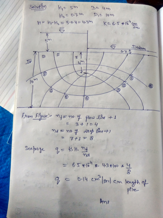 Soluton D 4m Die lom H 0-7m Ke6-516C Sec HH-H 5-0=4.3m Dathm T EMovo Figuse 23+ 14 子 dep Che-ナ) ou Pa 子ナ1 = 8 Scepoye 9 H. md