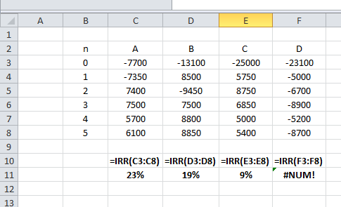 2 -13100 23100 -7350 5750 7400 2 8750 8900 5700 5200 6100 8700 10 IRR(C3:C8) IRR(D3:D8) IRR(E3:E8) IRR(F3:F8) 19% 23% #NUM! 1