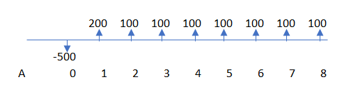 200 100 100 100 100 100 100 100 -500 0 1 23 4 56 7 8