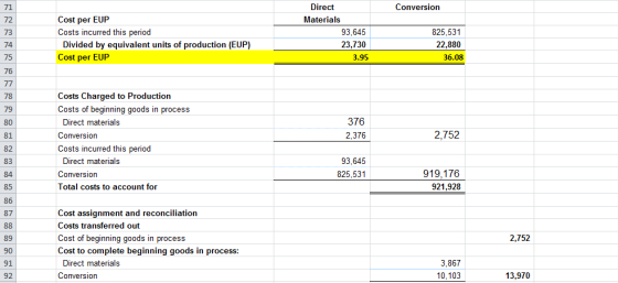 71 72 73 74 75 76 Direct Materials Conversion Cost per EUP Costs incurred this period Divided by equivalent units of producti