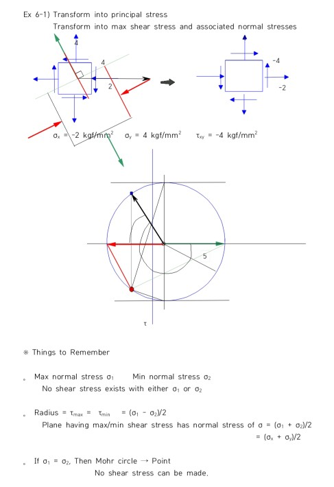 Ex 6-1) Transform into principal stress Transform into max shear stress and associated normal stresses O -2 kgf/mm kgt/mm2 -4