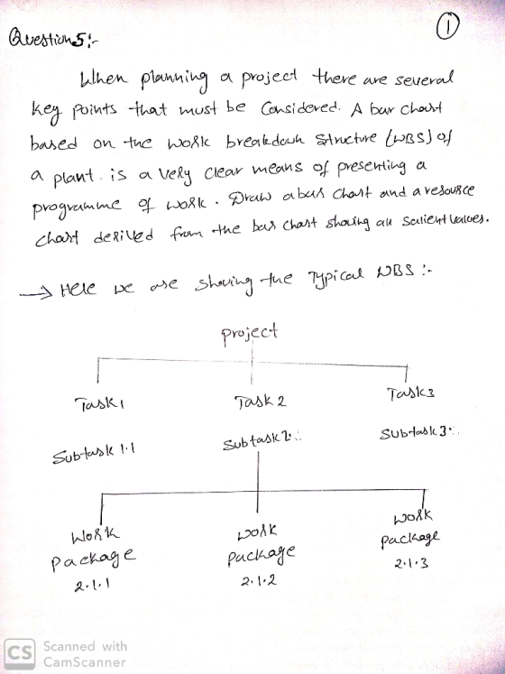 en piniha a projeet key Points -kat must be Consi doved. A bar Chovh et there ave seuer based on the tnctwe lsj oj a plant is