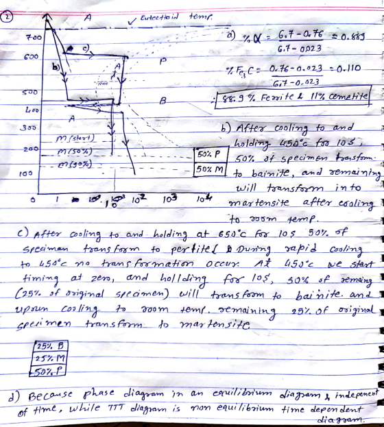 G.f- 0023 Gst-0.623 ț1% :|.SK:.9% Fem te L After cooling to and .355 holdjn .50% of-Specimen 50%P 50% M baimi m ar tensite af
