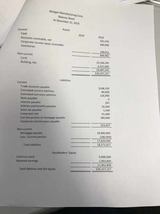 Morgan Manufacturing Corp. Balance Sheet. At December 31, 2019 Assets Current Cash Accounts receivable, net 2019 2018 $41,970