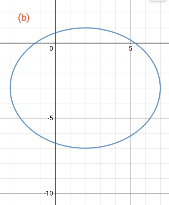 (b) 0 5 --5 --10 LC