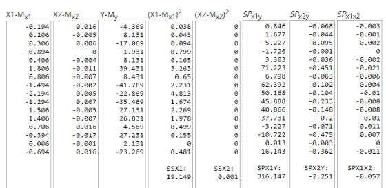 (X2-M2)2 SPxly (X1-Mx1)2 SP 2y SPx1x2 X2-M2 X1-Mx1 Y-My -0.068 -0.194 0.016 0.038 0.846 -0.003 -4.369 1.677 -0.044 -0.001 0.2