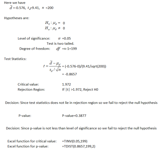 Here we have d--0.576, 9.41, n 200 Hypotheses are H, Level of significance α 0.05 Test is two tailed Degree of freedom: 1-199