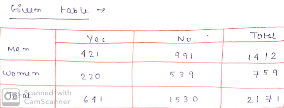 Total Ye No 4 2 1412 59 5 3 9 2 20 canned lwith 2.1 子1 153 o CamScahner