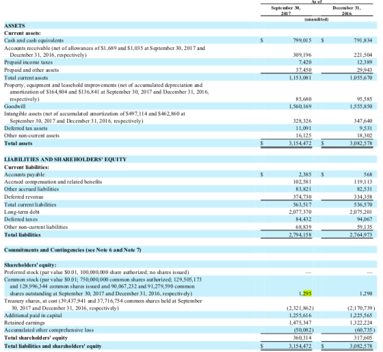 Septe mber 30, December 31 unaudited) ASSETS Current assets: Cash and cash equivalents 799,015 $ 791,834 Accounts receivable