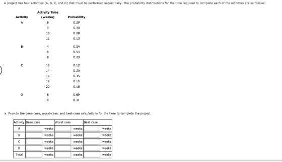 project has four activities (A, B, C, and D) that must be performed sequentially. The probability distributions for the time