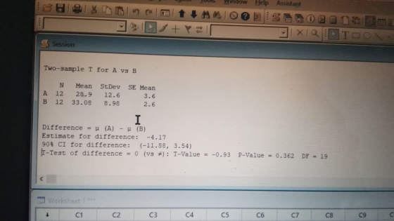 00 Wndow Belp Assistant Two-sample T for A vs B N Mean StDev SE Mear A 12 28.9 12.6 B 12 33.08 8.98 3.6 2.6 Difference μ (A)