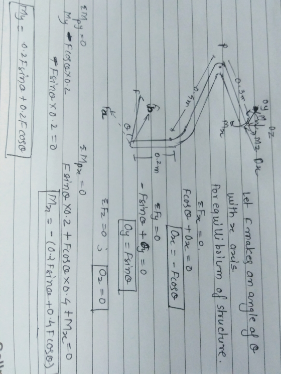 04 angle of e Let Emakes wth for eqw ui balum of shructure. am ひ3m Fcos coナ0 Or - Pcoso 0.2m EFy Fsino +6 ニ0 Oy Psine Fa をFz