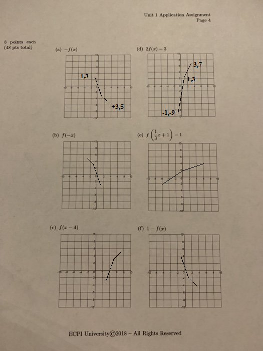 Unit 1 Application Assignment Page 4 8 points each (48 pts total) (d) 2f(a)-3 (a) -f(z) 3.7 13 /1.3 +3,5 -1-9 (e) f (b) f(-z)