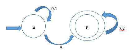 0,1 A A