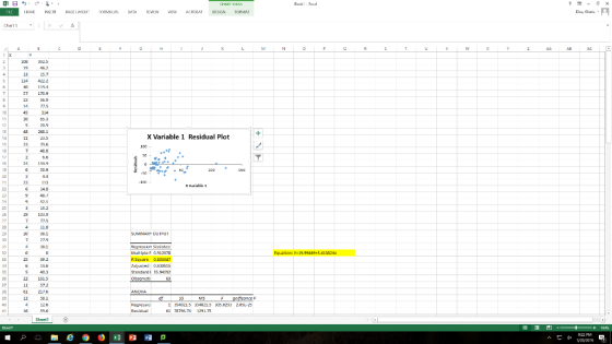 Back1-Ece Dica Clun Chart 1 - 40 119.4 7 170.9 20.9 43 243.1 X Variable 1Residual Plot 50 SUMMARY CUTPUT 8.1 Multiple F 0.912