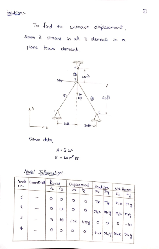 ^olakion.- To find e unknosn deplocement plone bws Jement 4 zoft lo Gven chba A -Bin on no 2 3 4 5 10