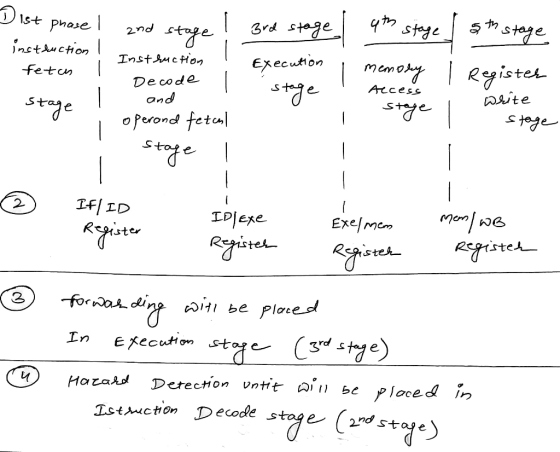 hase 2nd c Grd stage fe-tcun memo Decod e Acces c St COW te o Perond tetcn Exelmem ster