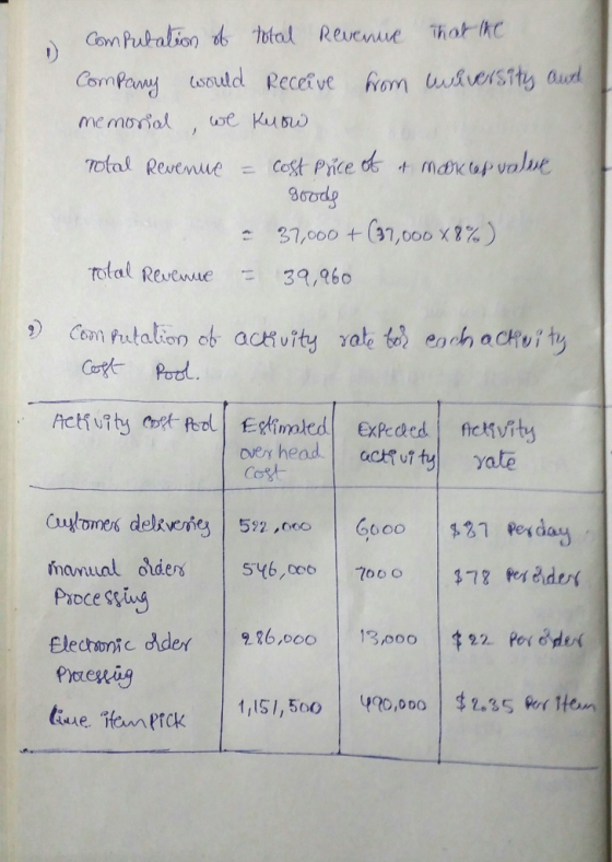 That kc Com Pukalion d thtal Revene Compay sould Recefve om usverstty aud e Kusu memorial Cost Price ds Boordg Total Revemue