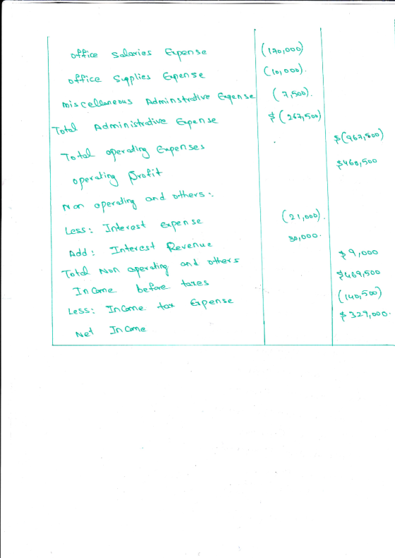 office slies pense office ç Plies Splies epense his celianeus Adminstive se 500 nisthadfiute Ense Toto oper ad evpen ses Pit
