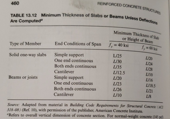 REINFORCED CONCRETE STRUCT 460 TABLE 13.12 Minimum Thickness of Slabs or Beams Are Computed Unless Deflections Minimum Thickn