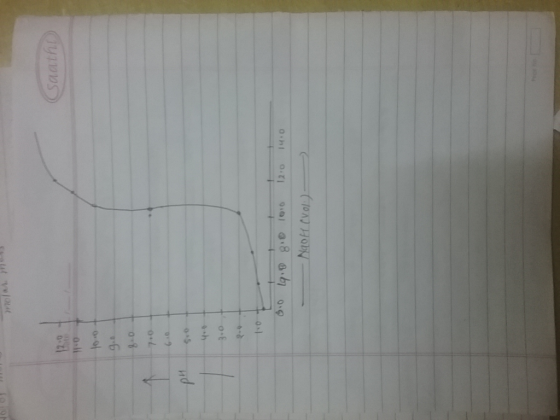 12,0 aath ph