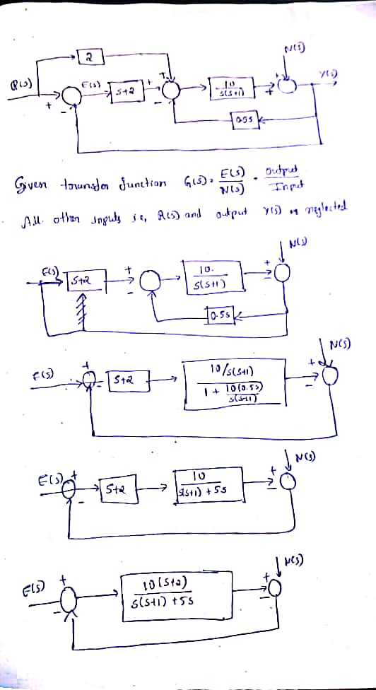 0ss Ooγο Gven tundon Juntian Gi, EG) Au otn Jngudy js, A) and 0*put yts Stst) 0-55 NS) 10/S15) StR 100.5 Sta 0lsta) Slsti) t5