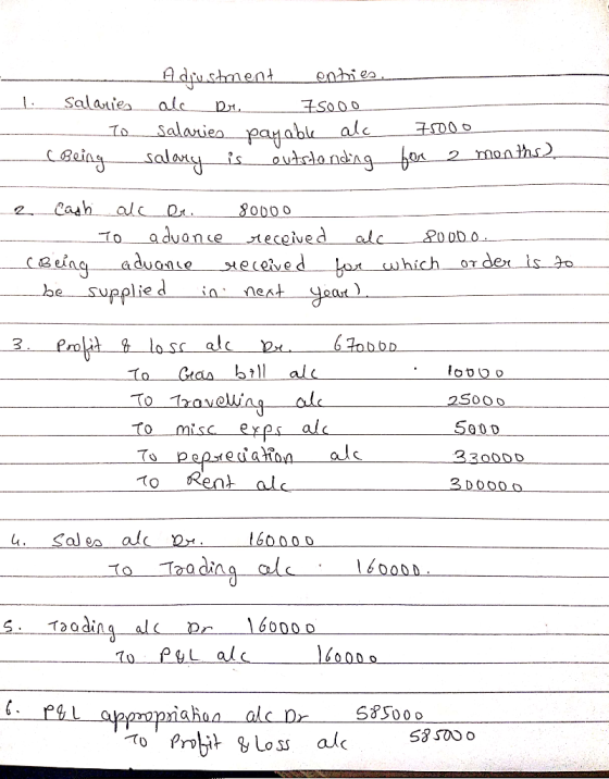 Adushnent alc Salaniea payabk salory endi es Salaries 7S000 alc 7o 90aSE Beiag auela ndbag oa is 2 तञ्पतण्ठएप्पा Cash alc 800