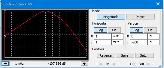X Bode Plotter-XBP1 Mode Magnitude Phase Horizontal Vertical Log Lin Log Lin F 0 dB GHz 200 dB mHz 1 Controls Reverse Save Se