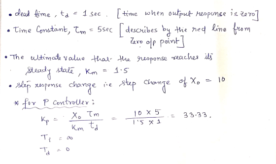dead fime, ta Ttime when output hespunce is to To 1 sec describes by tie neq line fiom Zaro oje point time Constont, Tm 5sec