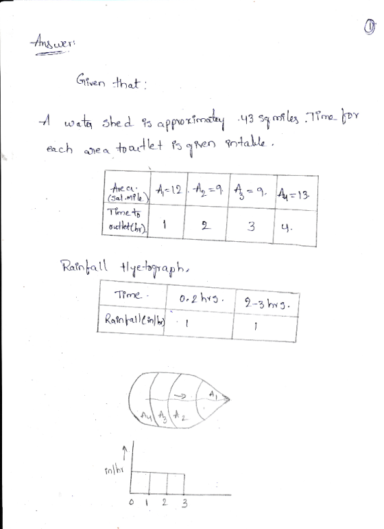 uer Given that LL) a each aiea adlet table eci Time+5 me 1 tnlh