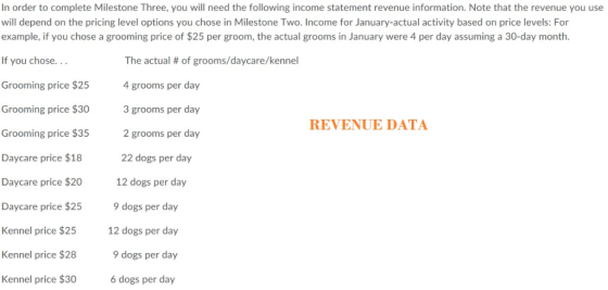In order to complete Milestone Three, you will need the following income statement revenue information. Note that the revenue