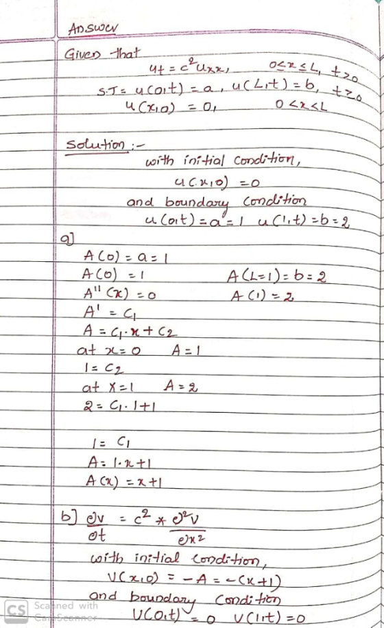 Sou 汁h initial condition Scalined with