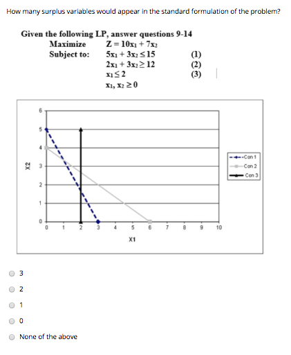 How many surplus variables would appear in the standard formulation of the problem? Given the following LP, Maximize question