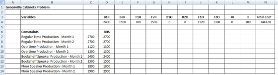 C D. G L M N H Greenville Cabinets Problem Variables IB 3. B1R F1R F2R B10 F10 Total Cost B2R B20 F20 IF 780 0 2400 1500 1500