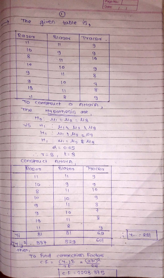 Paga No.: Date: I given me table Ra2os 81a2ex Tracers 11 10 11 1o 11 15 11 TO constrau ch ANOVA The Hpotnesis drae Ho: 1t1 Aニ