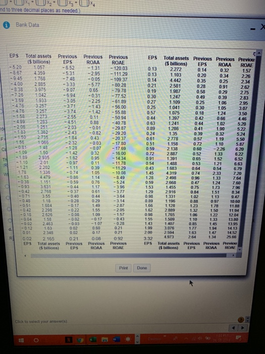 nd to three decimal places as needed) Bank Data EPS Total assets (S billions) 1.057 4.359 1.768 2.885 3.975 1.042 1.933 Previ