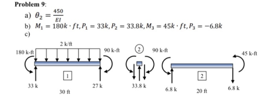 Problem 9: 450 a) θ2_El b) M1 180k ft,P133k, P2 33.8k, M3 45k ft, P3 -6.8k c) 2 90 k-ft 45 k-ft 180 k-ft 33.8 k6.8 k 6.8 k 27