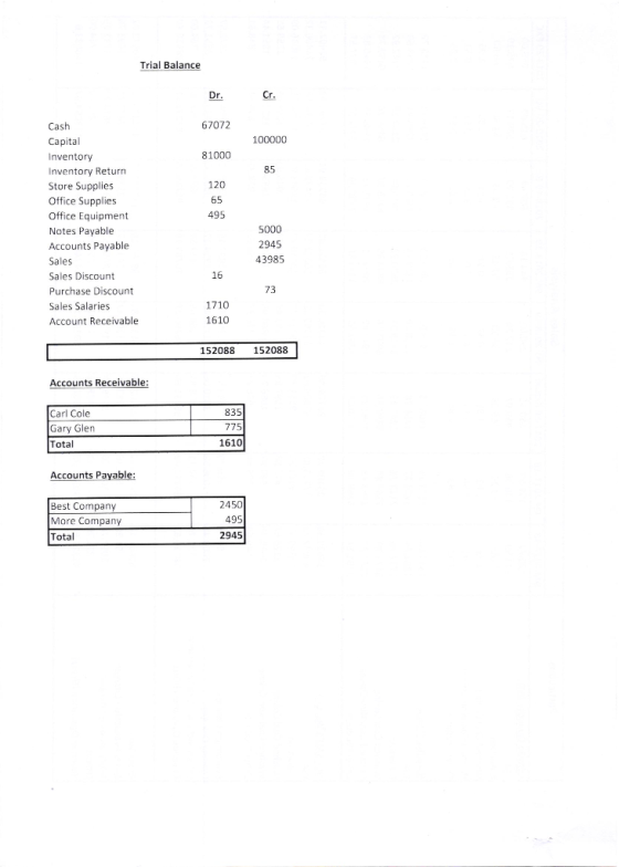 Trial Balance Cr. 67072 Cash Capital Inventory Inventory Return Store Supplies Office Supplies Office Equipment Notes Payable