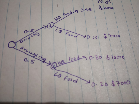 10000 ya food Ogs LO Food OOS $Rood A vaiae che foodo80 l0000 LO ford o. 20 $7000