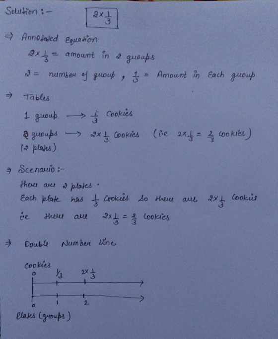 Solution:- 3x1amumt in guo β = numbeu oj guouþ , 오드 Amount on each guoup Tablis 千guoub-_-)-L Cookies (te 2xt를 cookies ) guou