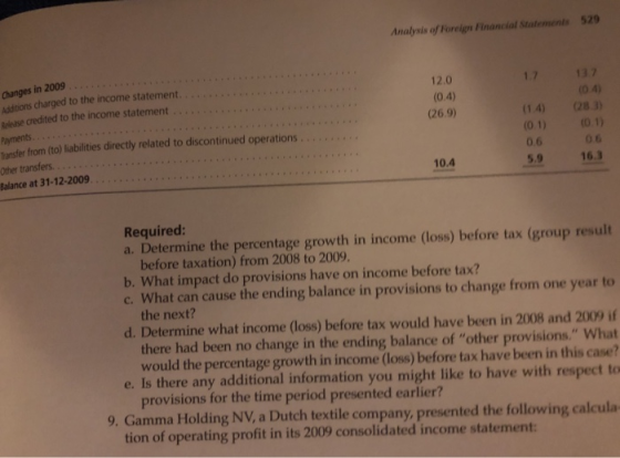 Analysls of Foreign Financial Statements 529 Changes in 2009 Additions charged to the income statement. Release credited to t