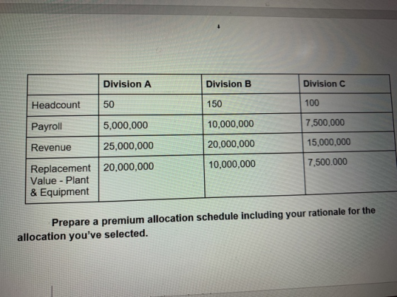 Division EB 150 10,000,000 20,000,000 10,000,000 DivisionC 100 7,500,000 15,000,000 7,500.000 Division A Headcount 50 ayrol 5
